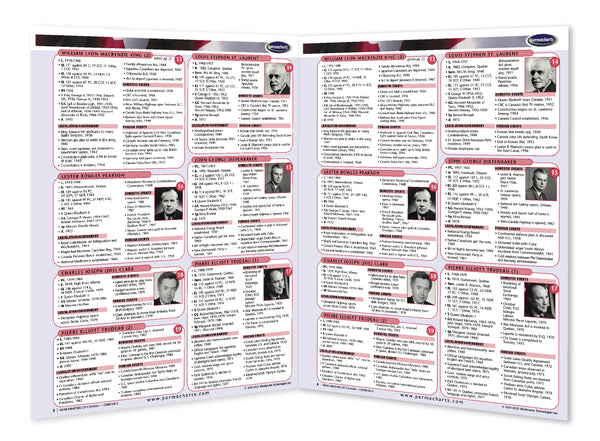 Prime Ministers of Canada - Political Science Quick Reference Guide