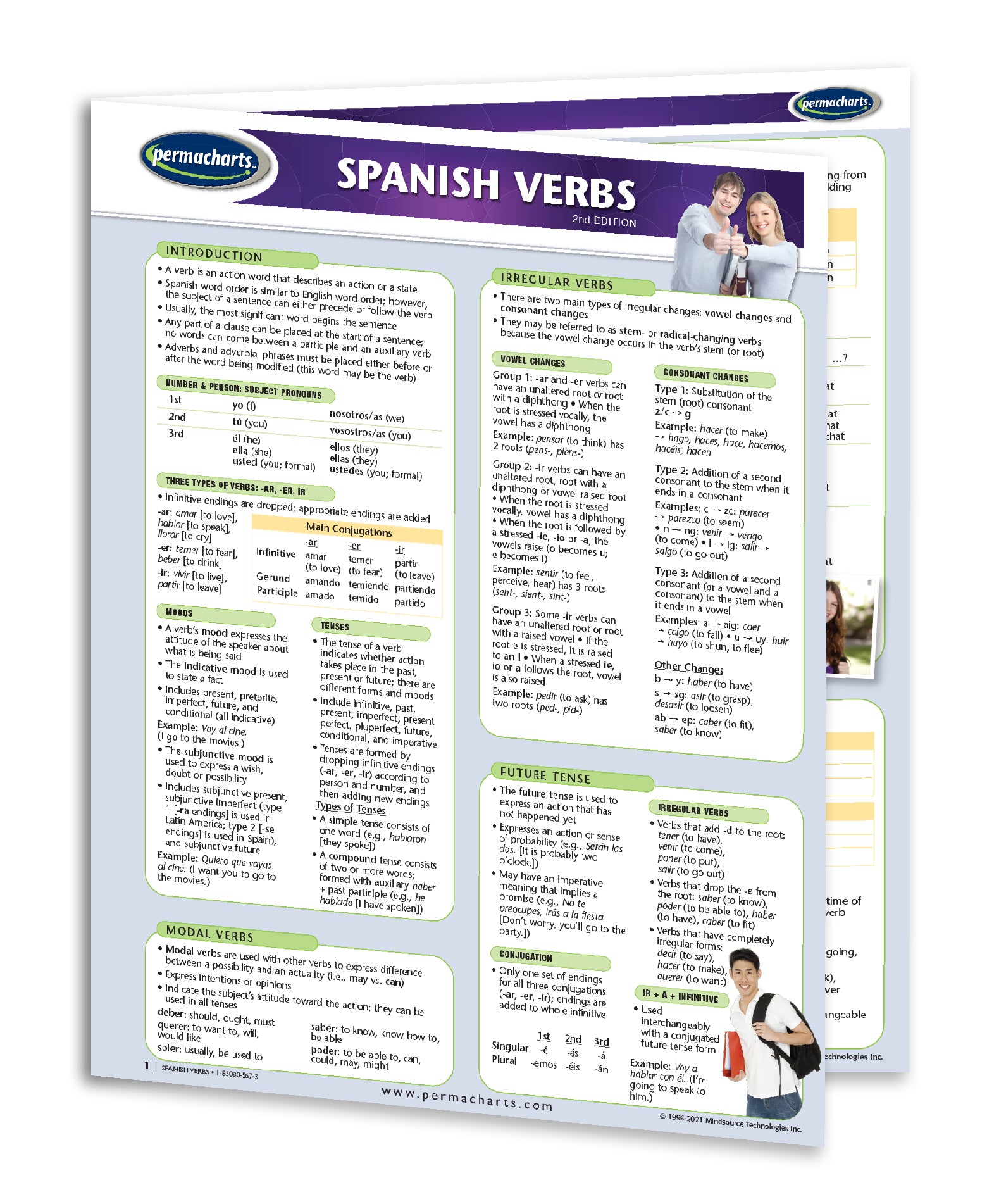 Spanish Verbs Guide - Language Quick Reference Guide
