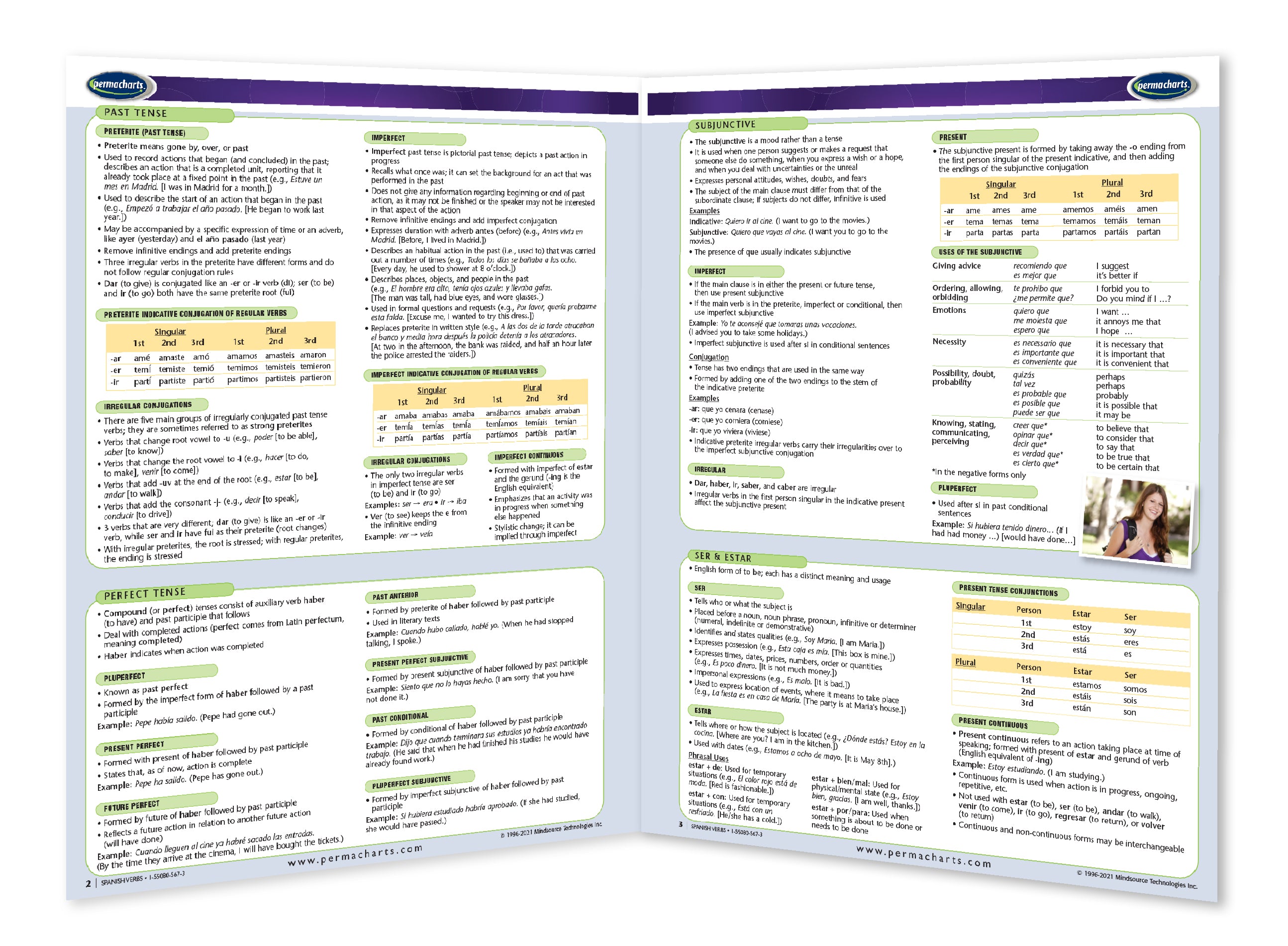 Spanish Verbs Guide - Language Quick Reference Guide
