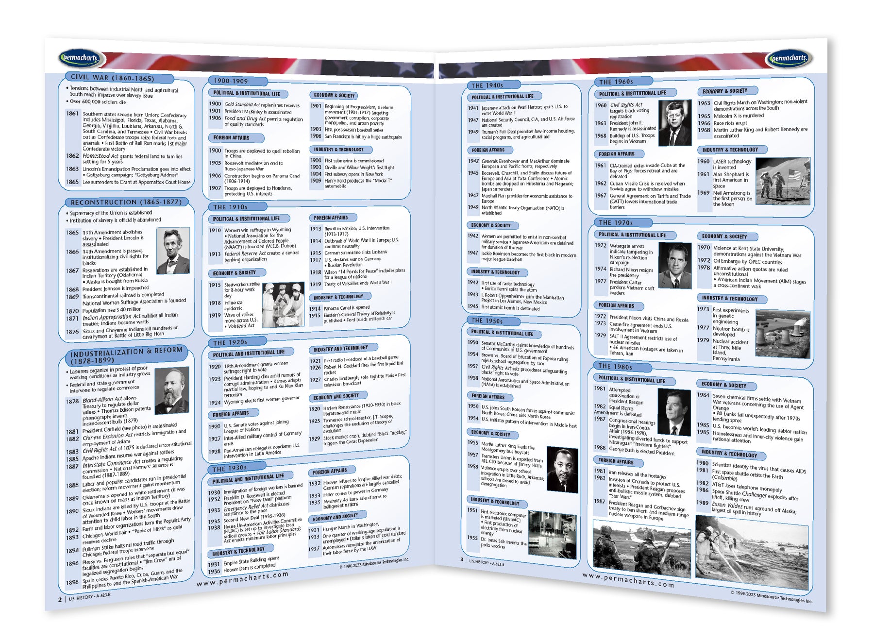 American History Guide - Quick Reference Resource – Permacharts.com