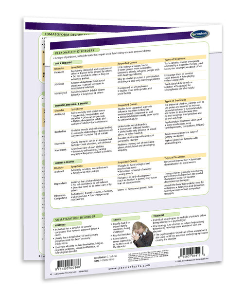 Abnormal Psychology Guide