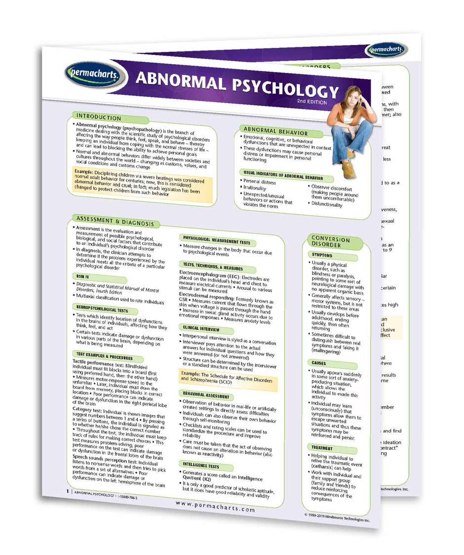 Abnormal Behavior Chart Products – Permacharts.com