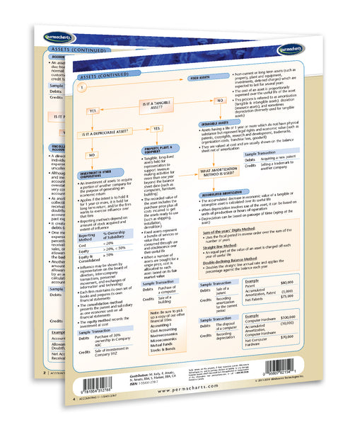 Accounting II Guide Canada: Permacharts