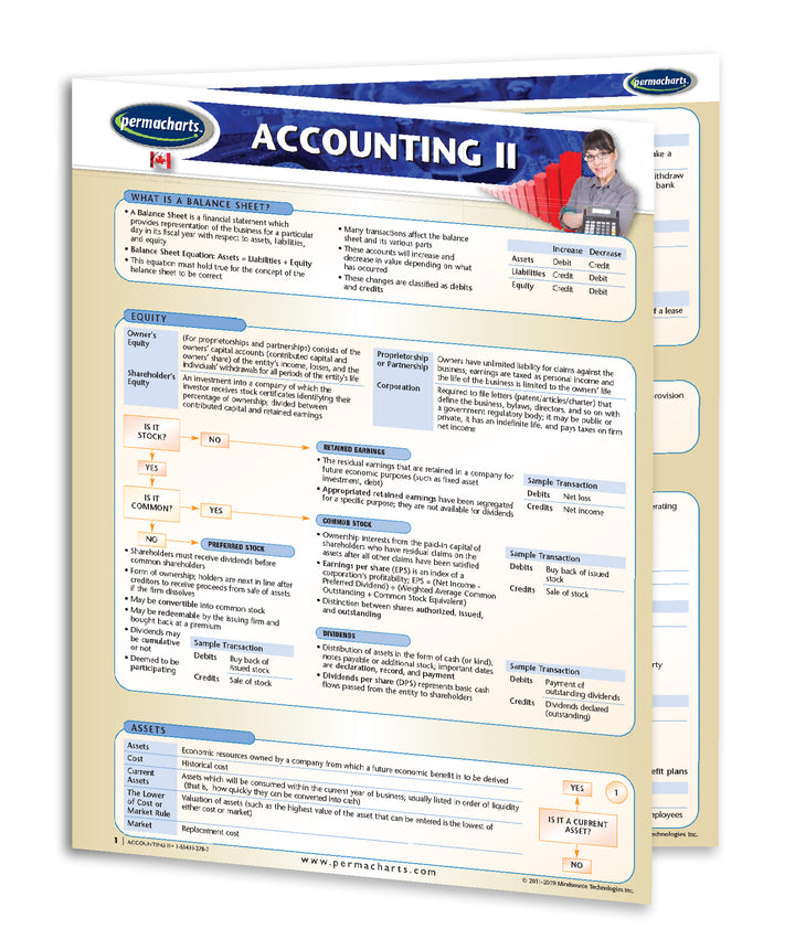 Quick Reference Guides on every Subject