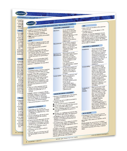 Accounting Guide Canada: Permacharts back