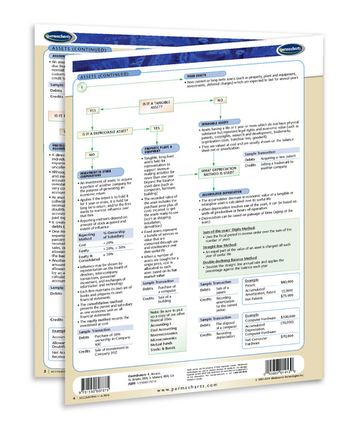 Accounting II Reference Guide: Permacharts