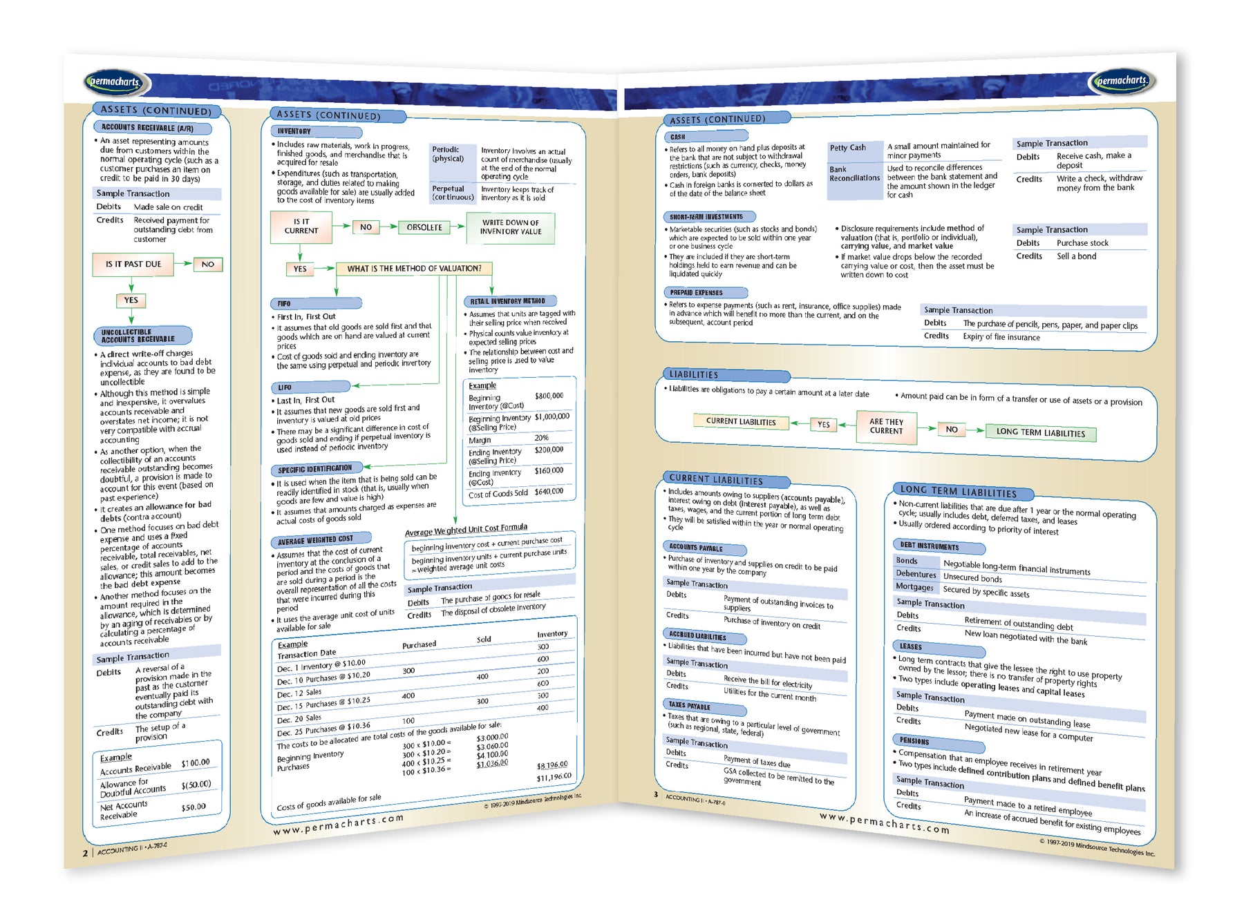 Accounting Quick Reference Guide - 8.5