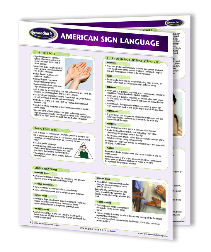 American Sign Language guide - Quick Reference Quick - Laminated ...