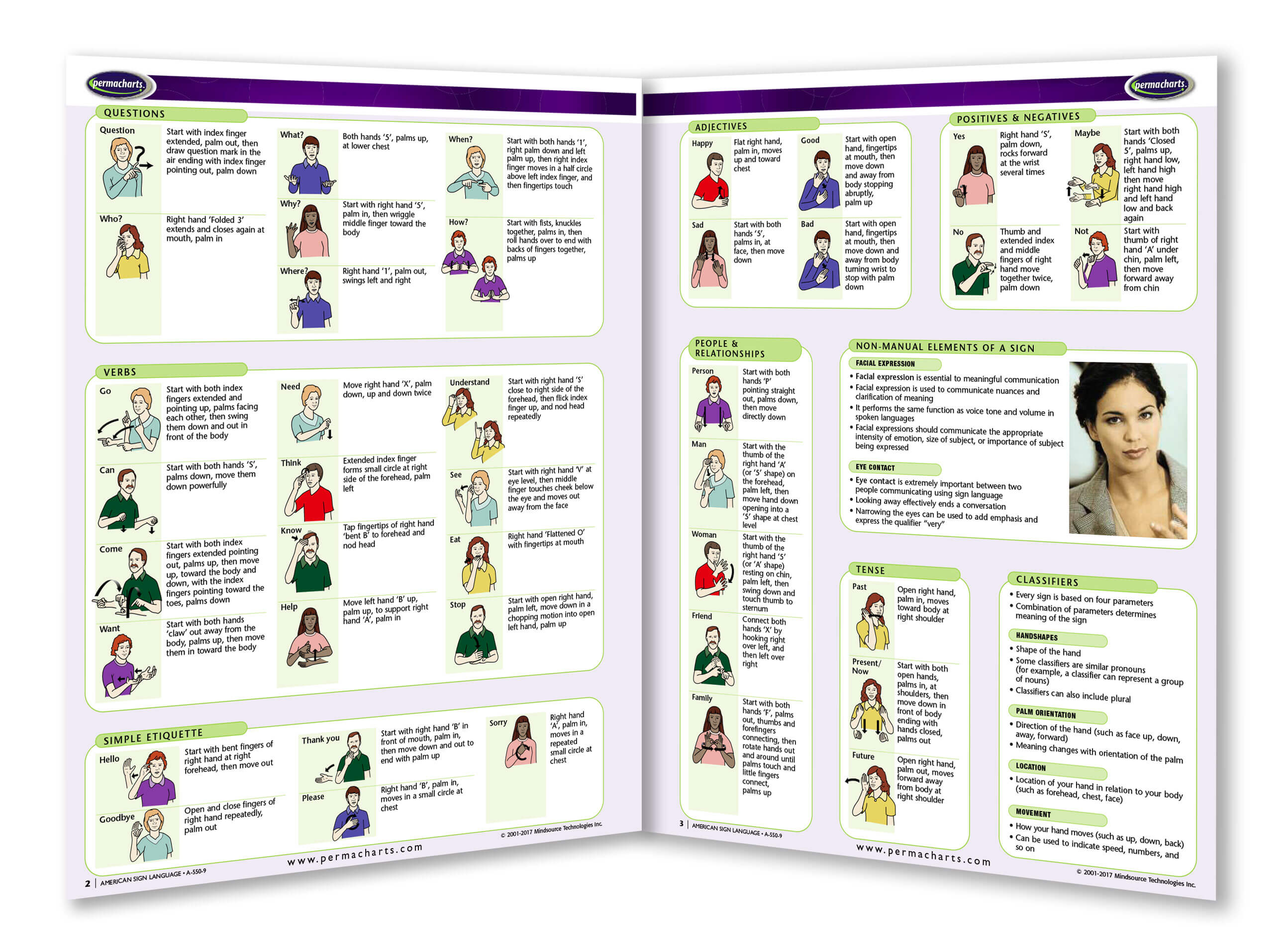 American Sign Language guide - Quick Reference Quick - Laminated ...