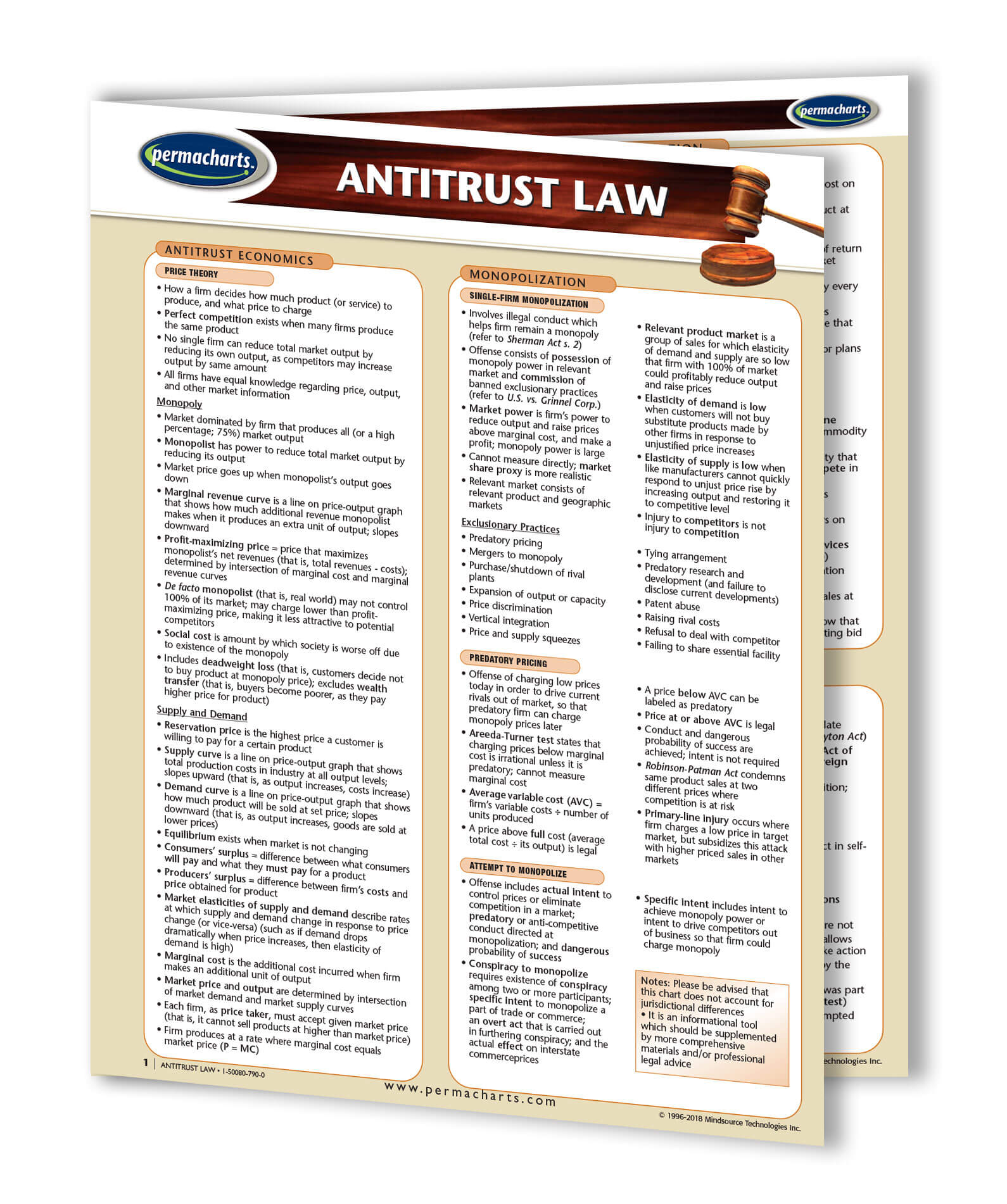 Antitrust Law guide - Quick Reference and study aid – Permacharts.com