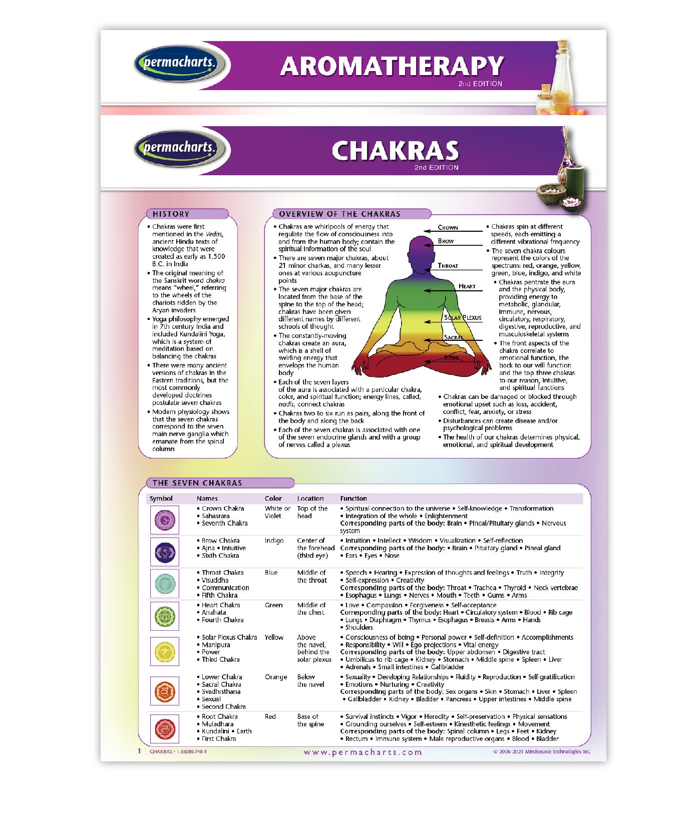 Chakras and Essential Oils Aromatherapy Chart Bundle
