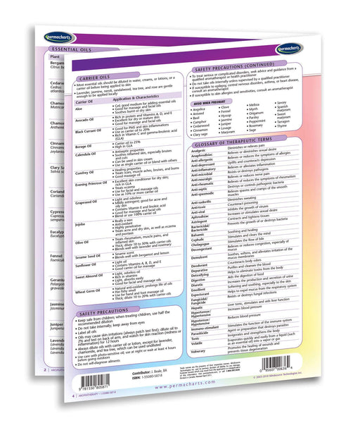 Body, Mind and Spirit Guides - Retail Kit