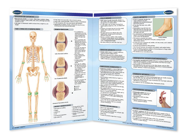 Health & Wellness - Arthritis