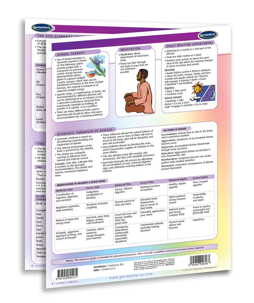 Medicine & Anatomy - Ayurveda page 3