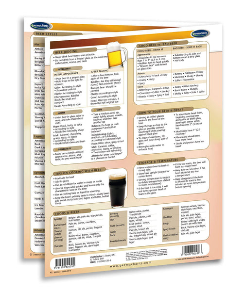 Wine, Beers, Cocktails and Spirits - Retail Kit