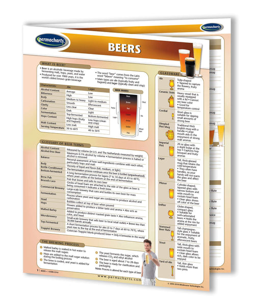 Wine, Beers, Cocktails and Spirits - Retail Kit