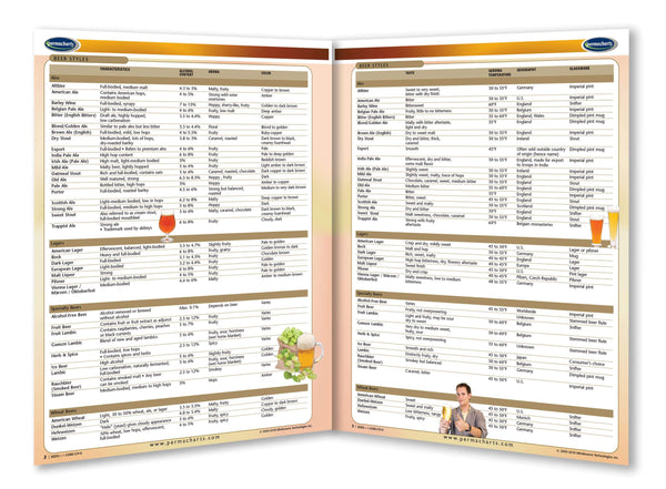 Wine, Beers, Cocktails and Spirits - Retail Kit