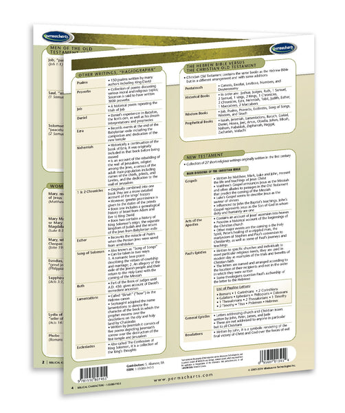 Academics - Biblical Characters