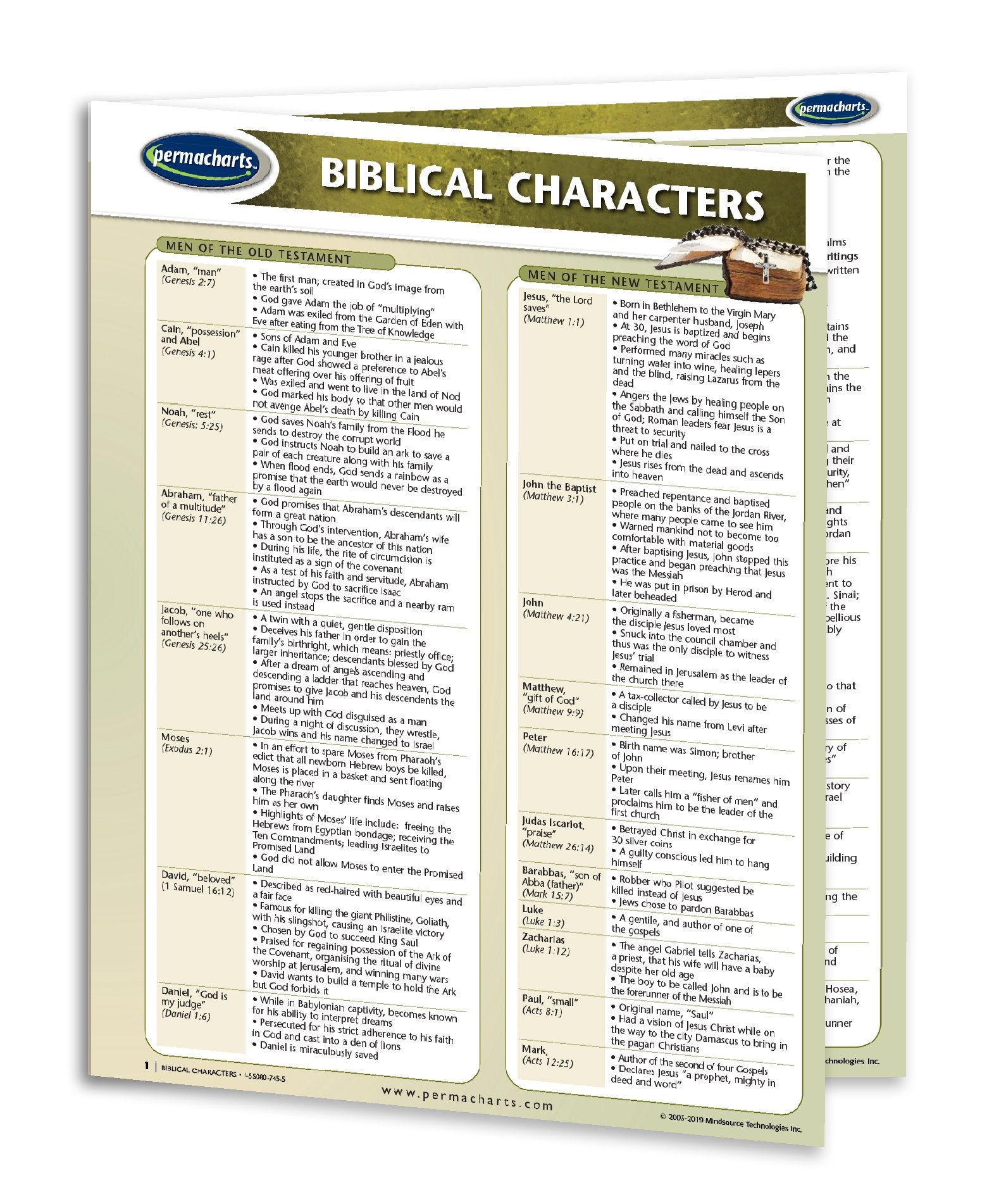 Bible Character Ramp Bible Characters Names