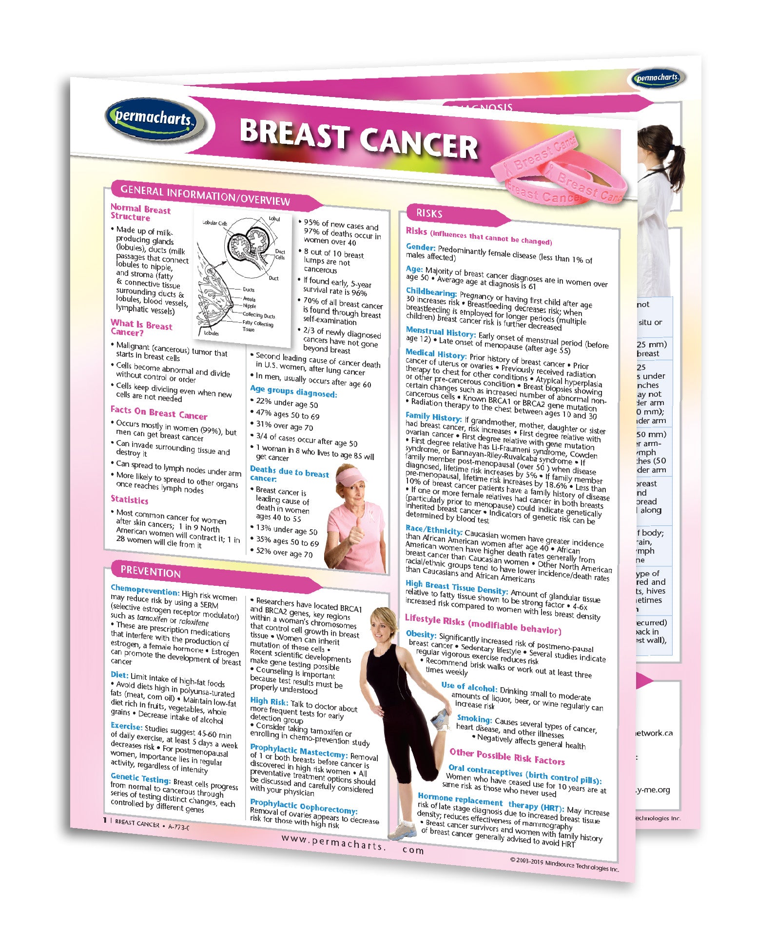 Breast Cancer Program Guide Breast Cancer guide - Quick Reference Guide - 4 - page Laminated chart ...