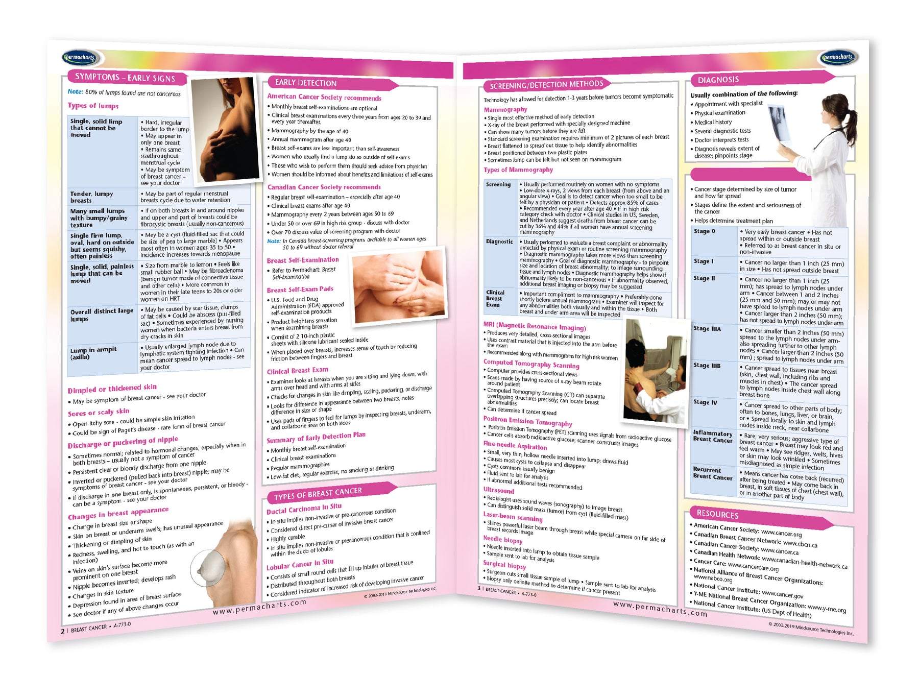 Breast Cancer Program Guide Breast Cancer guide - Quick Reference Guide - 4 - page Laminated chart ...