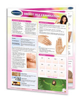 Breast Self-Examination guide