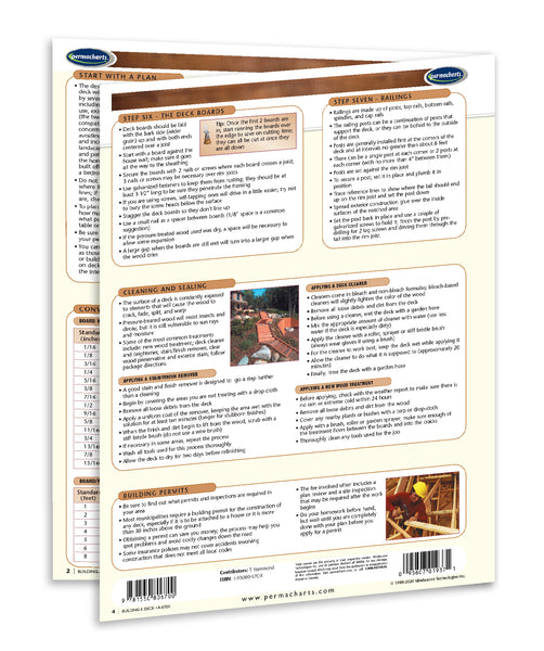 Building a Deck, Permacharts