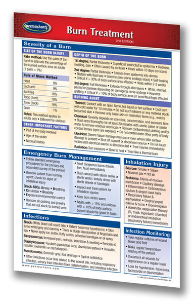 burn treatment nursing pocket chart