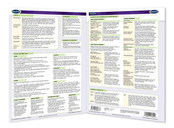 Business Writing & Research Quick Reference Guide