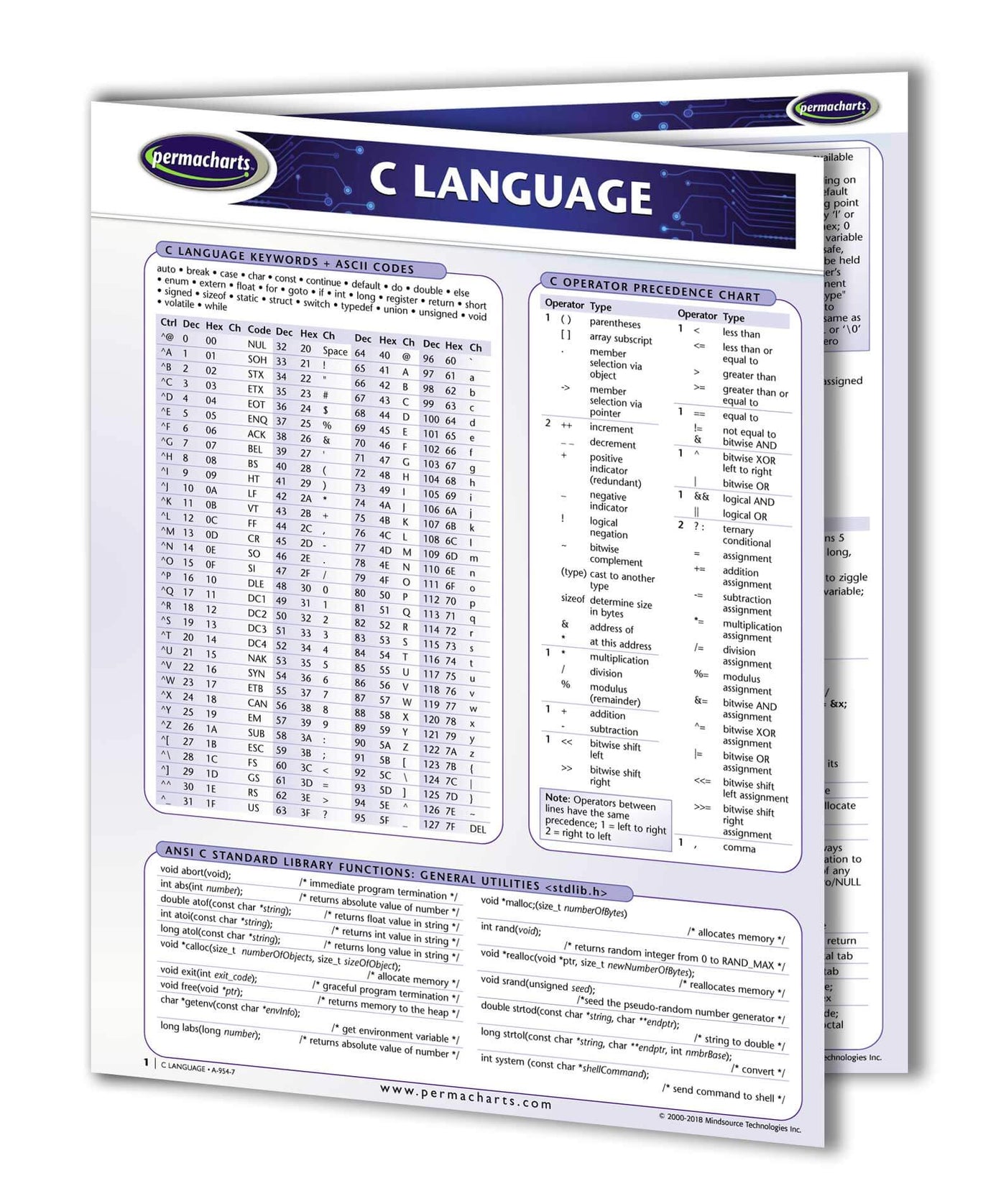 C Language Guide - Quick Reference ASCII Standard Library Functions ...