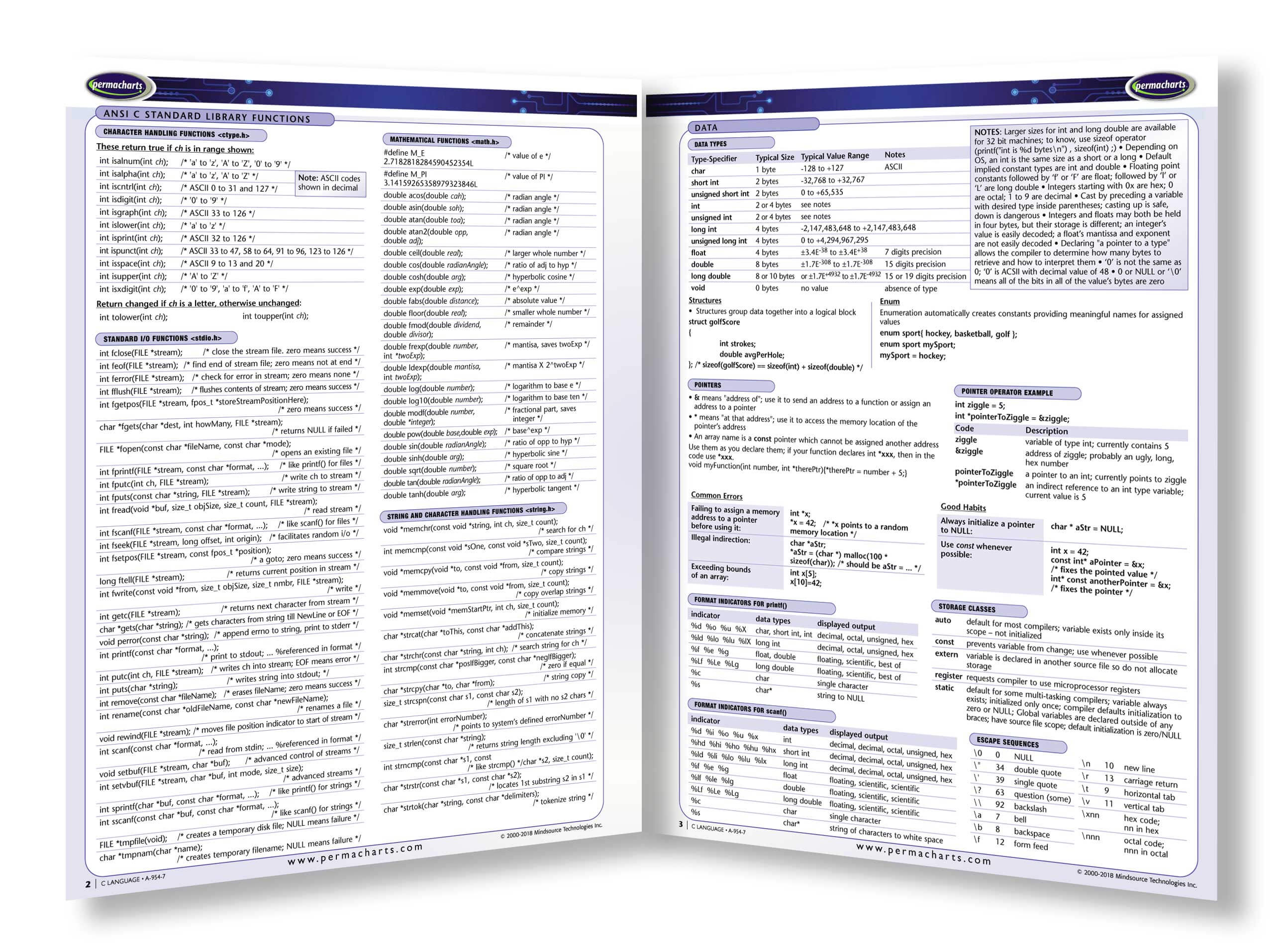 C Language Guide - Quick Reference ASCII Standard Library Functions