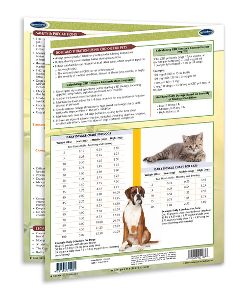 CDB for Pets - Permacharts Inside
