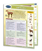 CDB for Pets - Permacharts Front