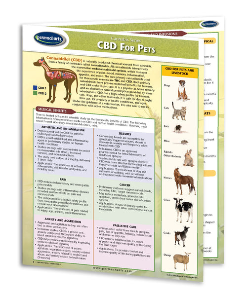 Medical Marijuana Laws Guides - CDB Retail Kit