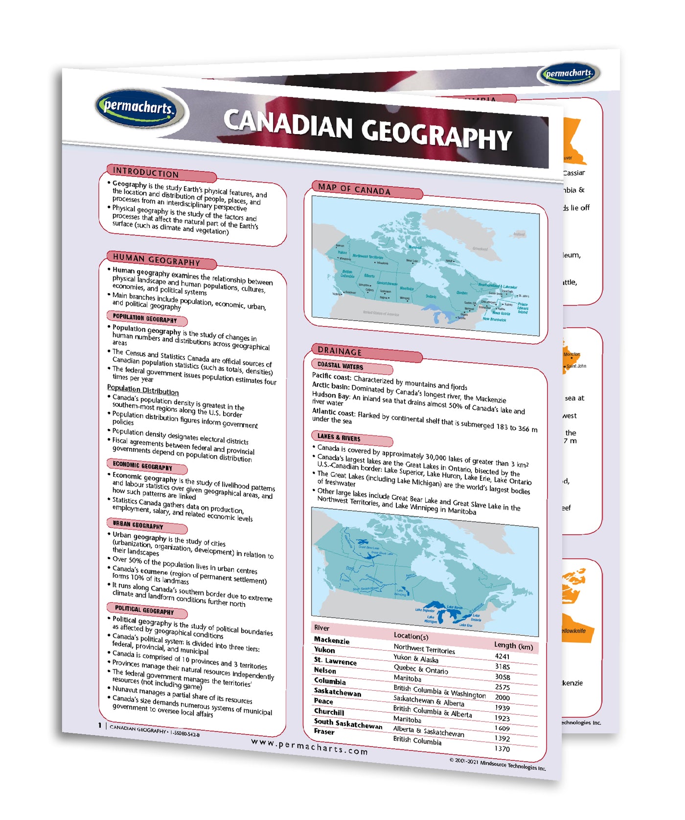Academic Quick Reference Study Guides on all Subjects – Permacharts.com