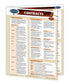 Contracts law chart