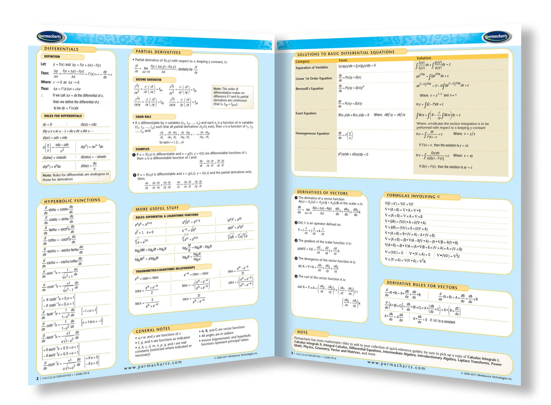 Calculus Formation Reference Guide Calculus Derivatives Math Chart Quick Reference Guide