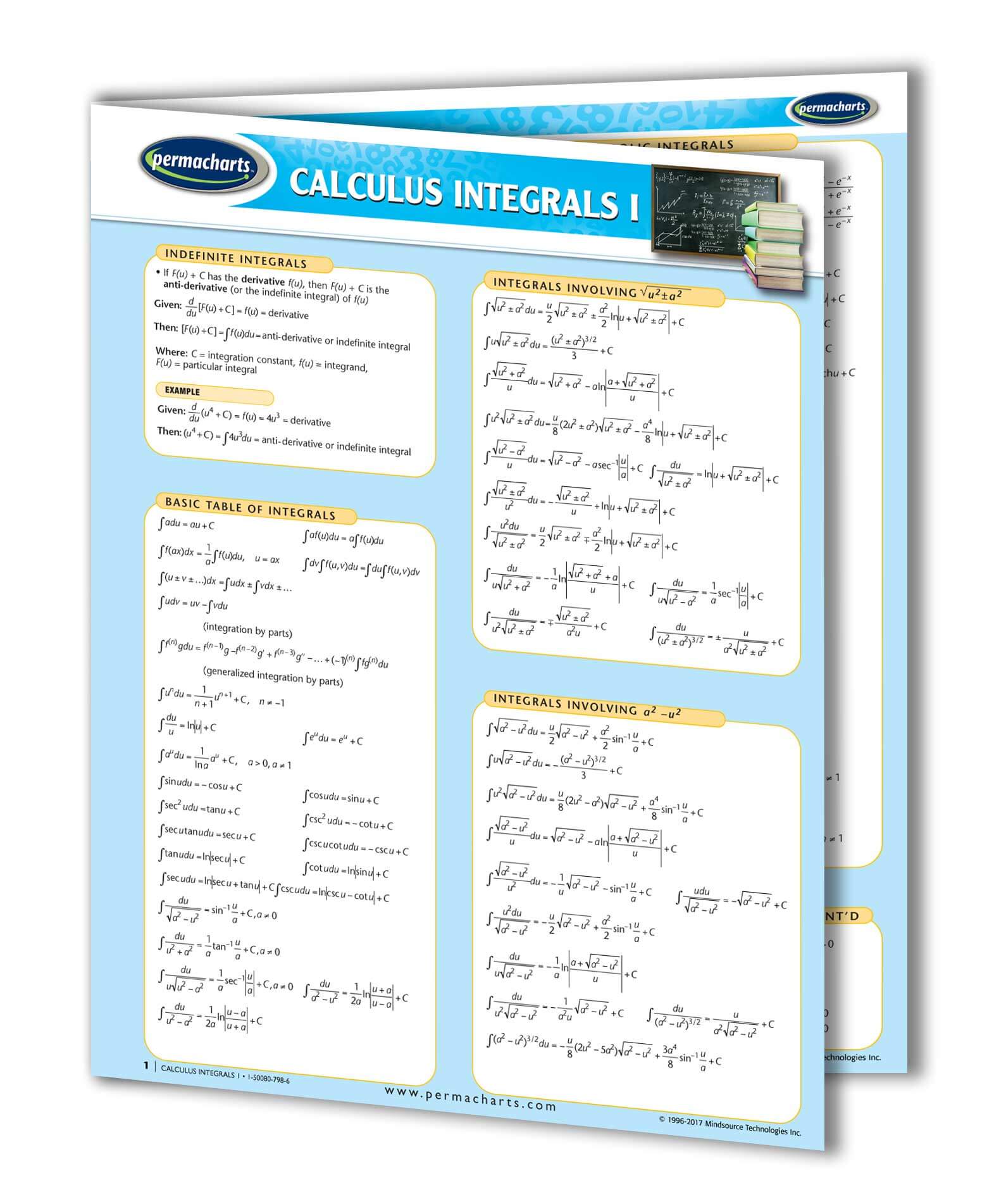 Calculus Integrals I & II - Quick Reference Guide Bundle – Permacharts.com