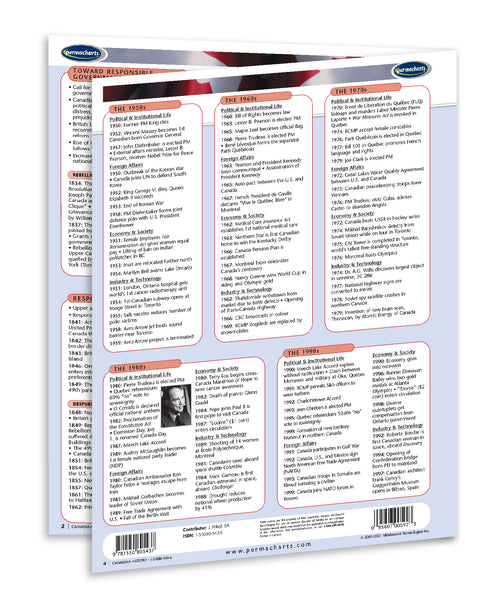 Canadian History guide: Permacharts
