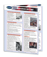 Canadian History guide: Permacharts