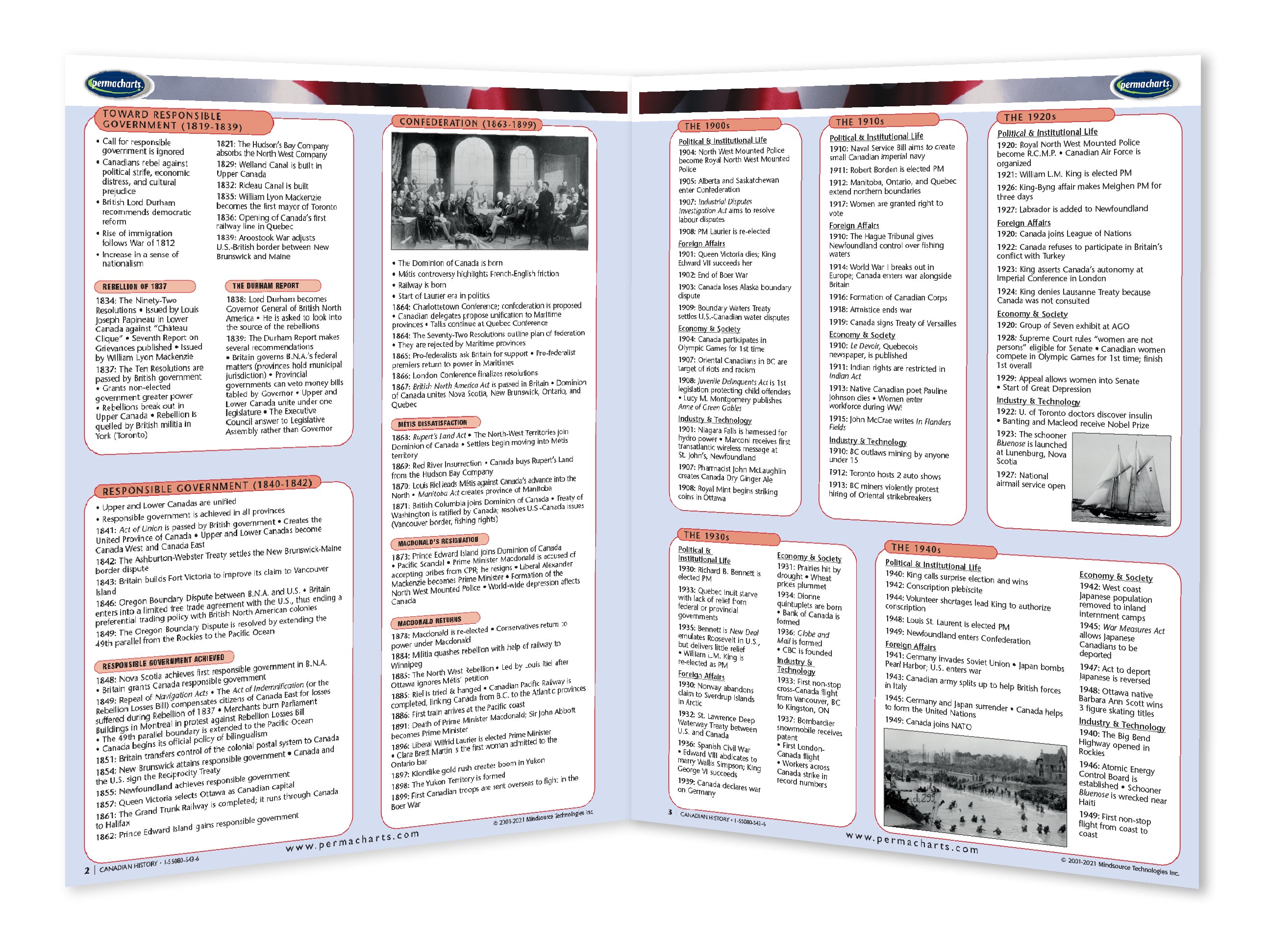 Canadian History Guide - Quick Reference Chart - 4-page laminated