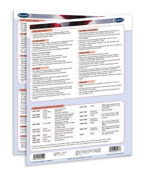 Canadian Government reference guide