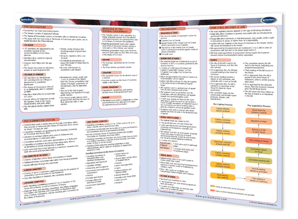 Canadian Government reference guide