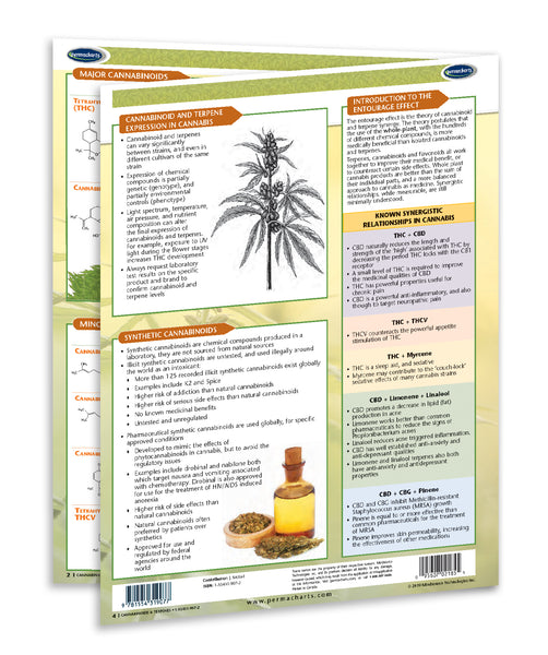 Cannabinoids & Terpenes - Permacharts Back