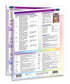 Overview of the Chakras - quick reference guide page 3