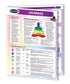 Overview of the Chakras - quick reference guide