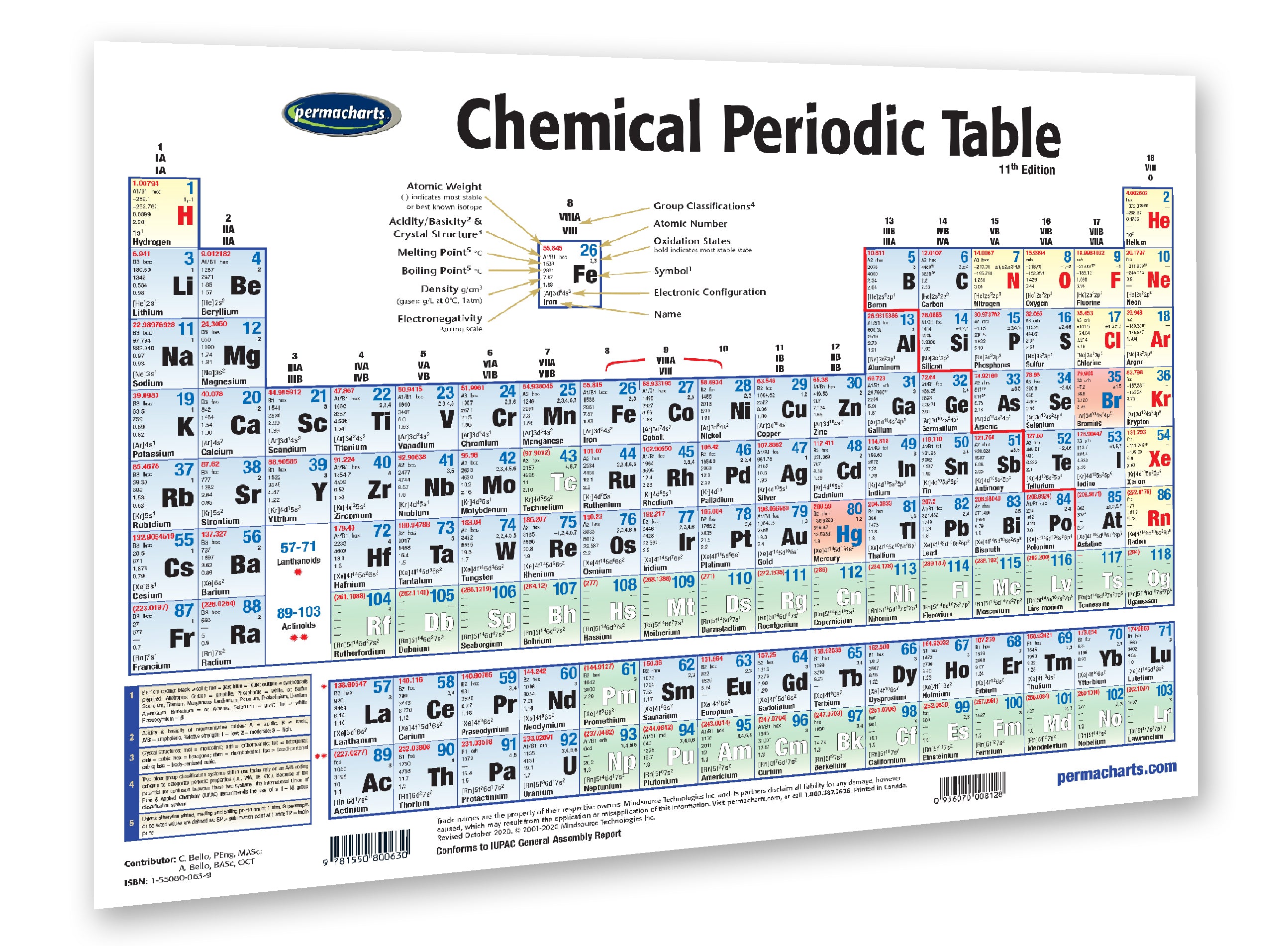Chemistry Periodic Table Reference Table