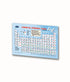 Chemical Periodic Table Pocket Size Chart back