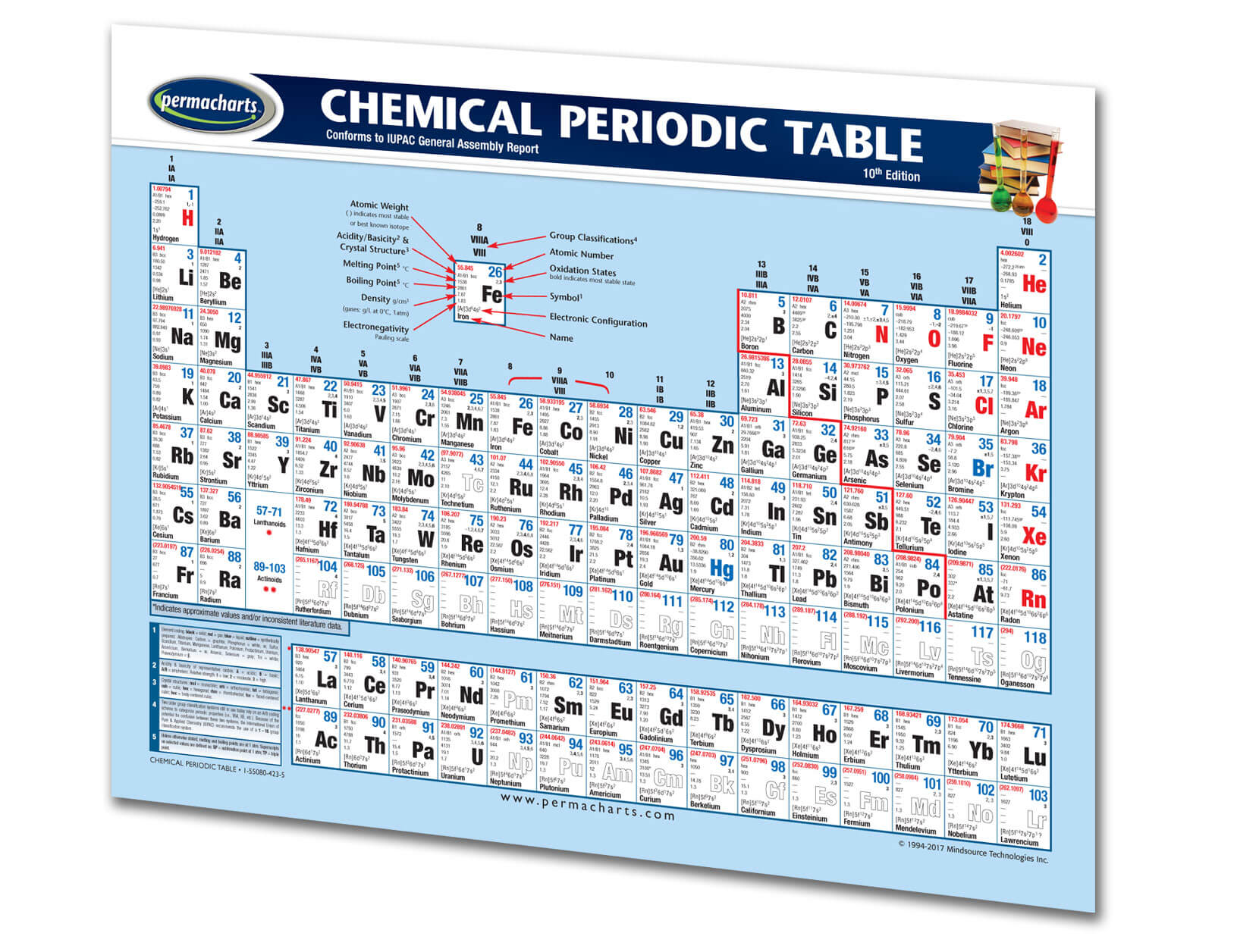 Chemistry Chart Periodic Table