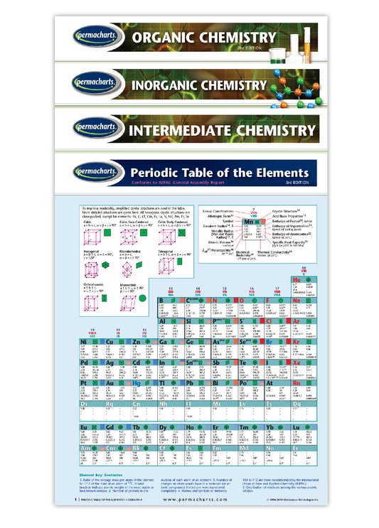 Advanced chemistry study guides - 4 chart Quick Reference Guide bundle ...